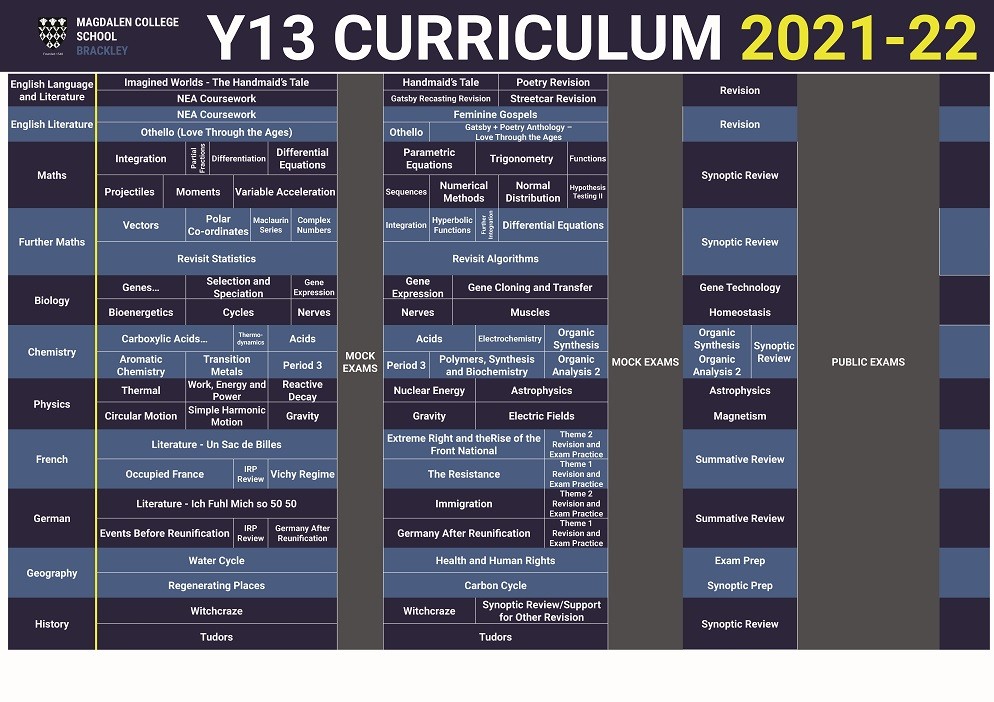 Curriculum Posters 2021 2022 Y13A compressed