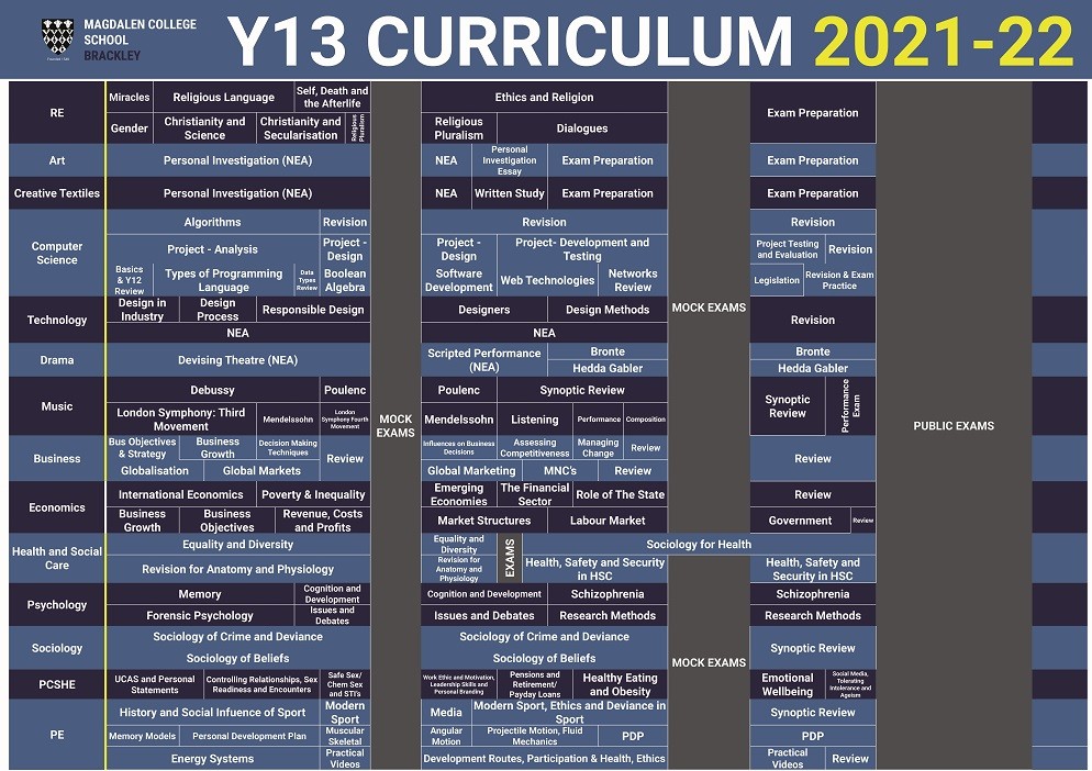 Curriculum Posters 2021 2022 Y13B compressed