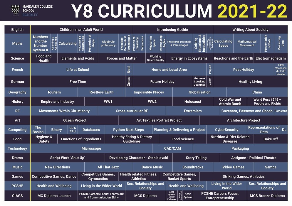 Curriculum Posters 2021 2022 Y8 compressed