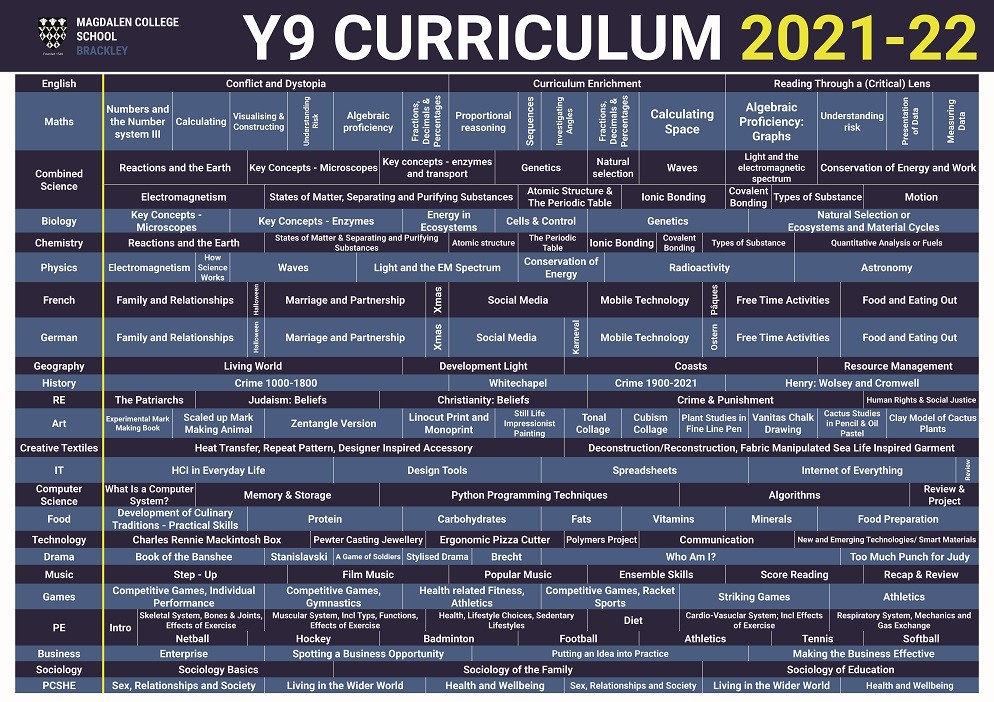 Curriculum Posters 2021 2022 Y9 compressed
