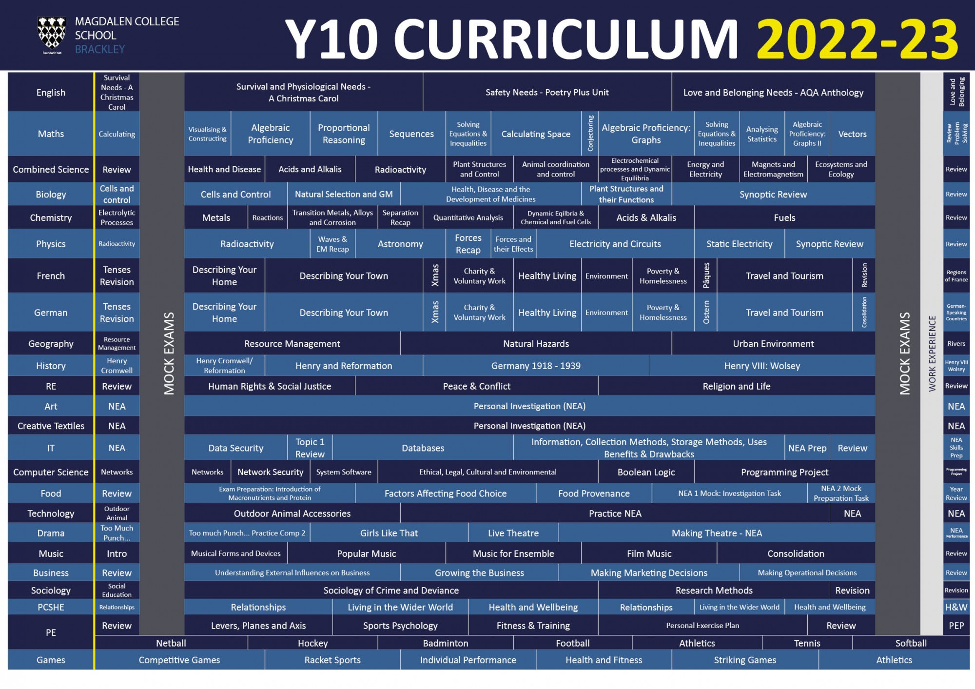 curriculum map Y10