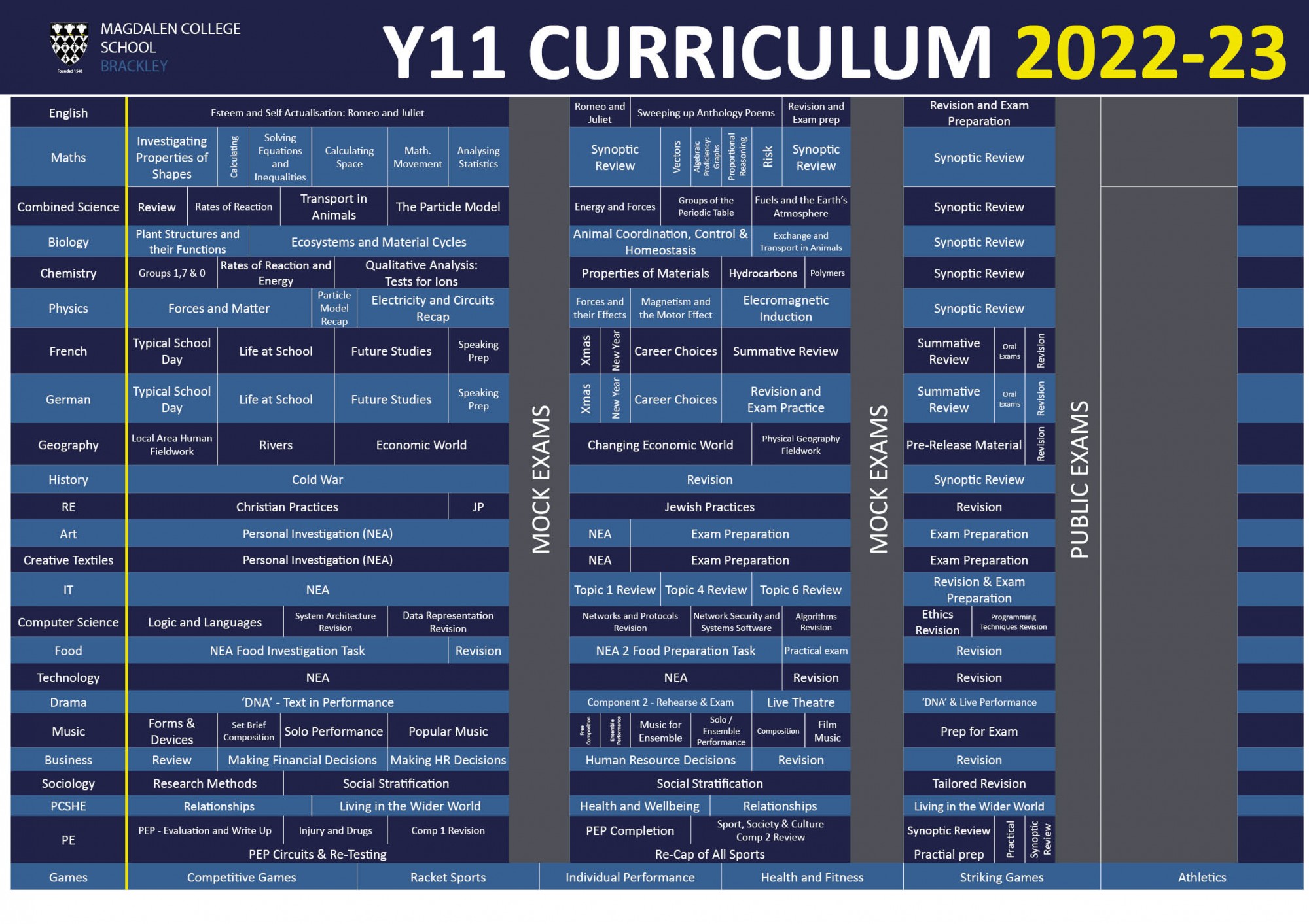 curriculum map Y11