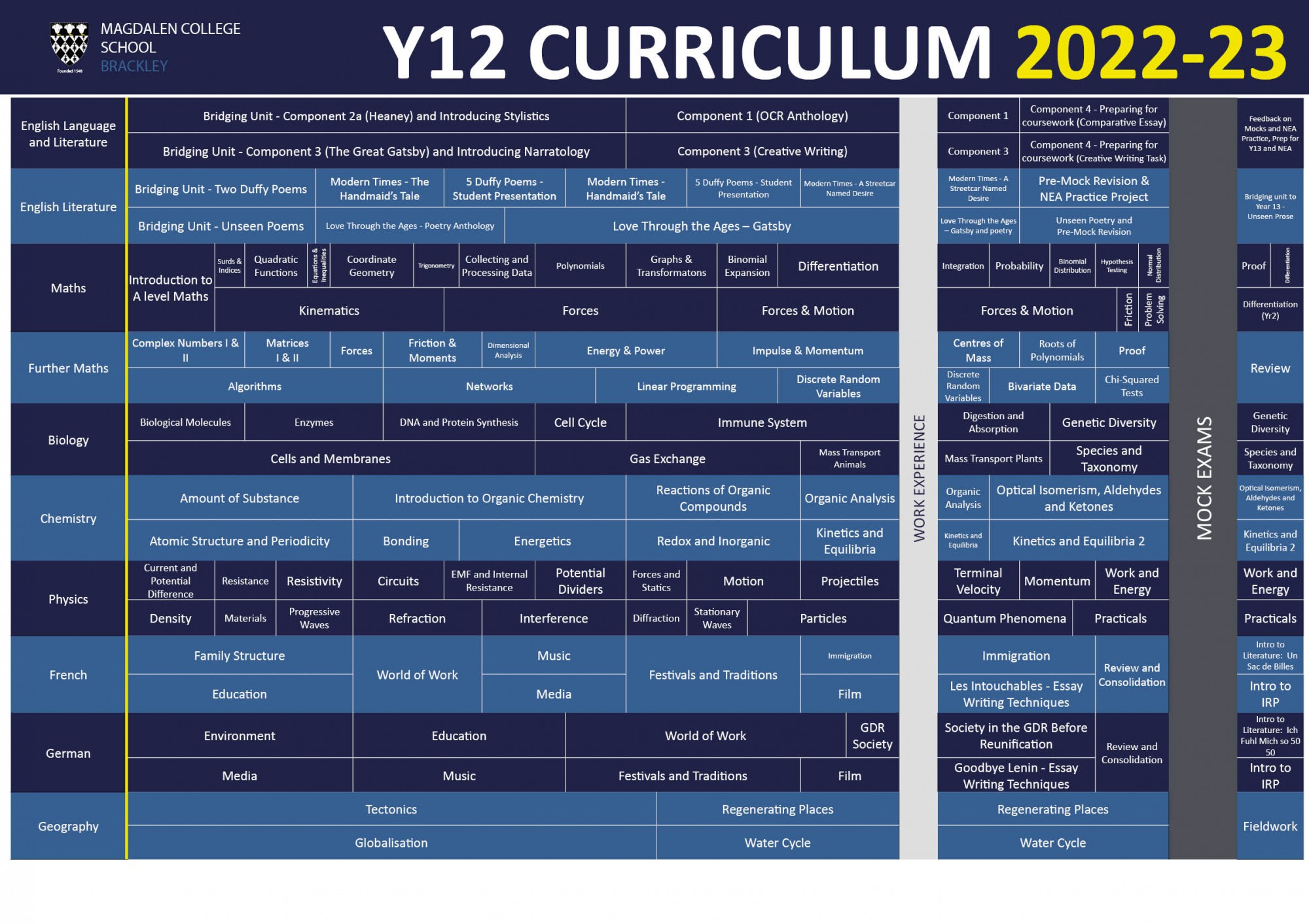 curriculum map Y12 1