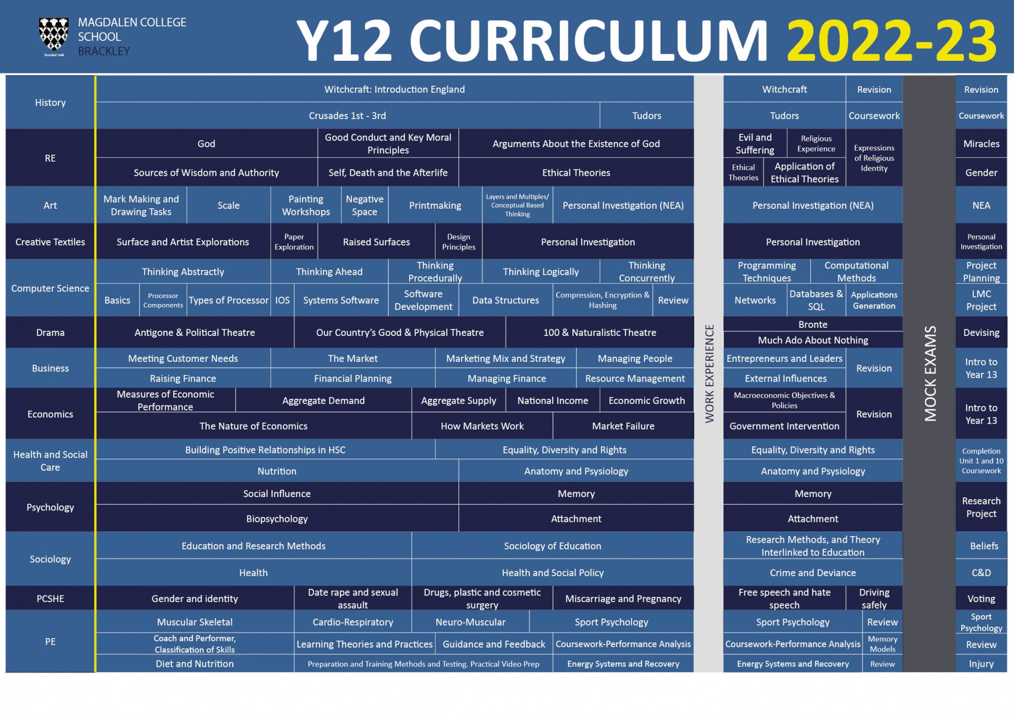 curriculum map Y12 2