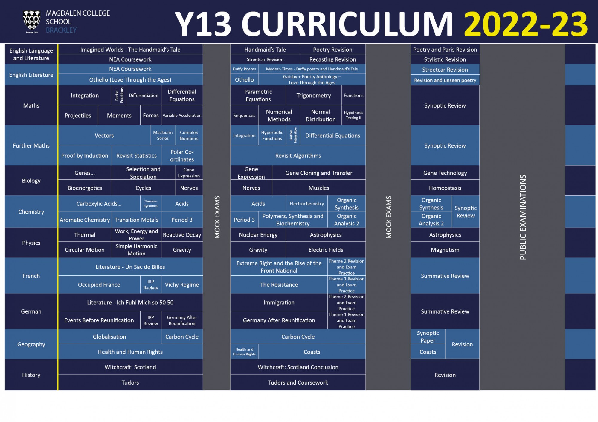 curriculum map Y13 1