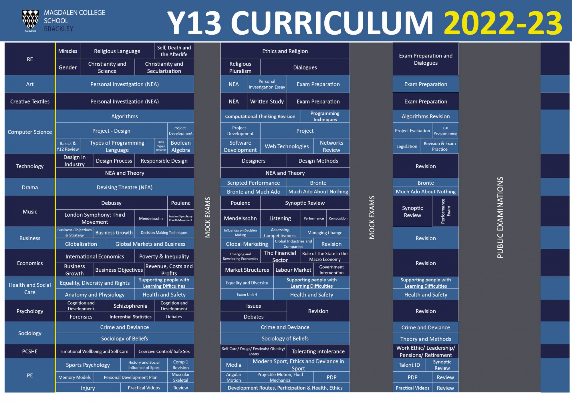 curriculum map Y13 2