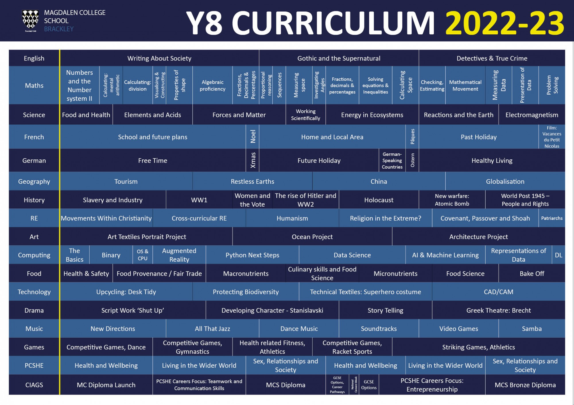 curriculum map Y8