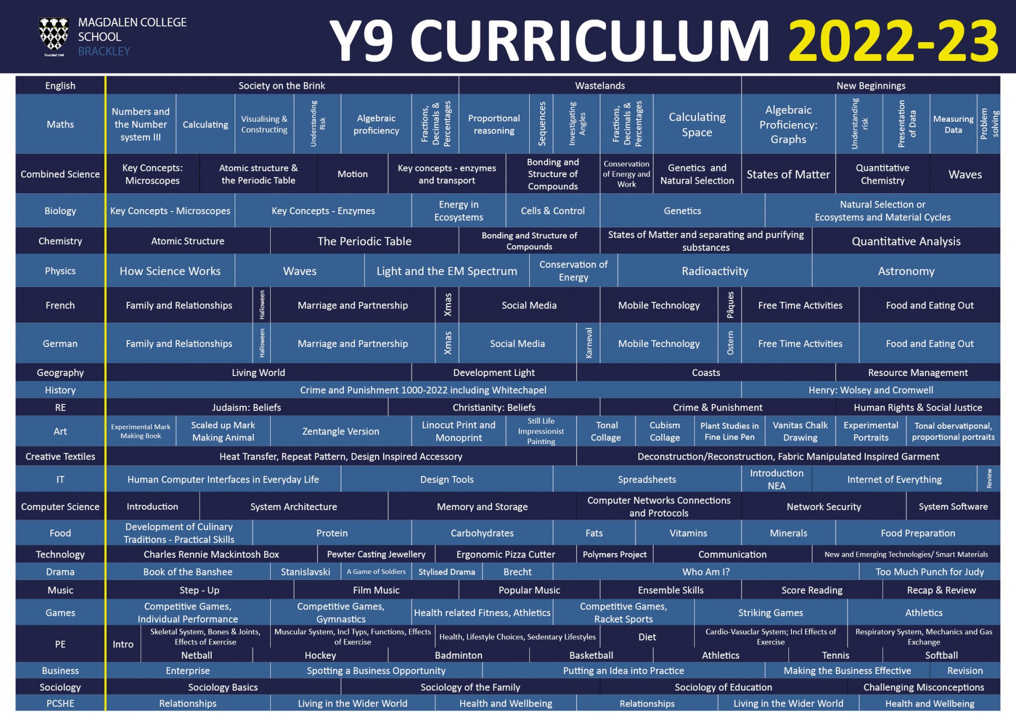curriculum map Y9