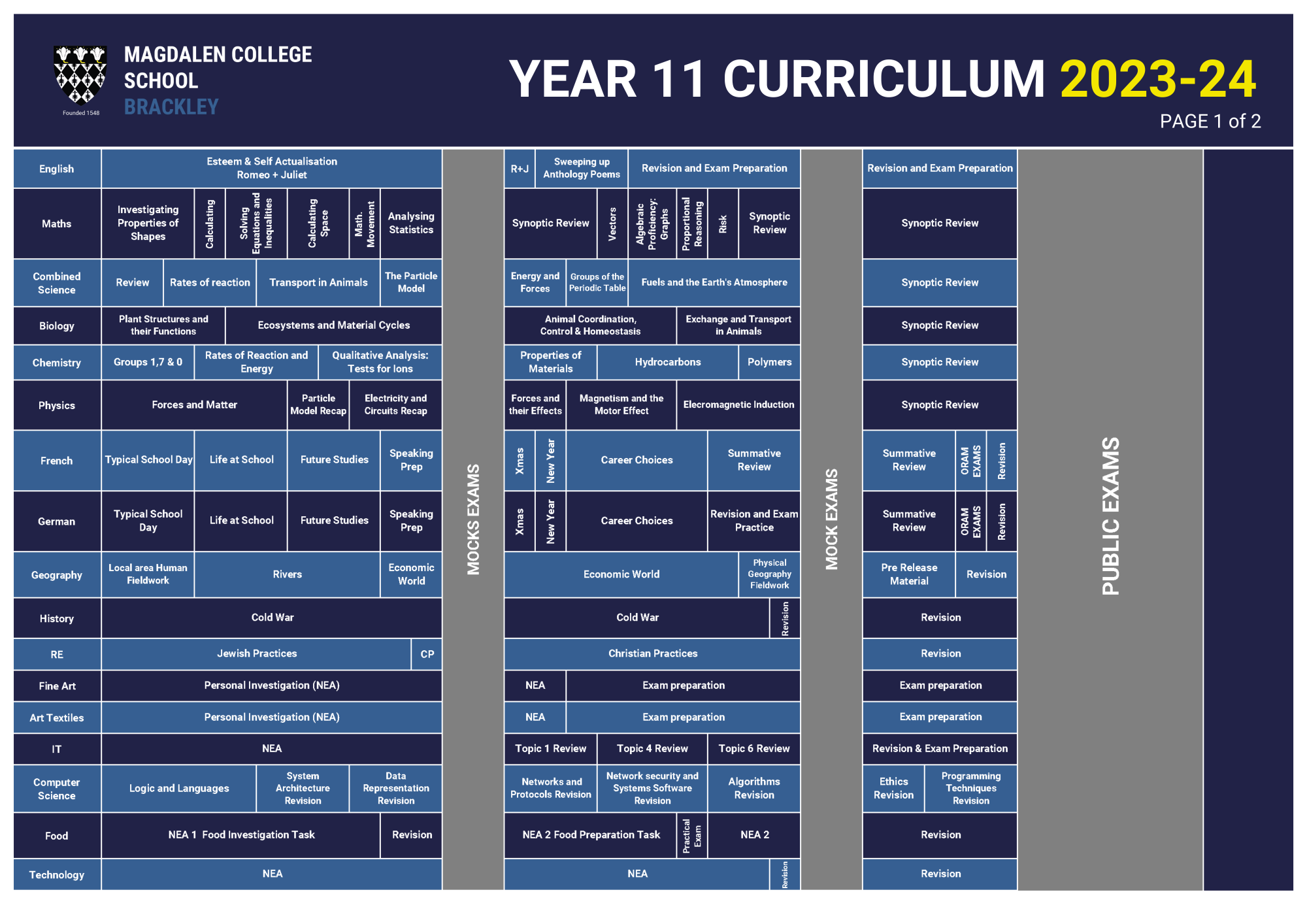 Curriculum Grid Y11 P1