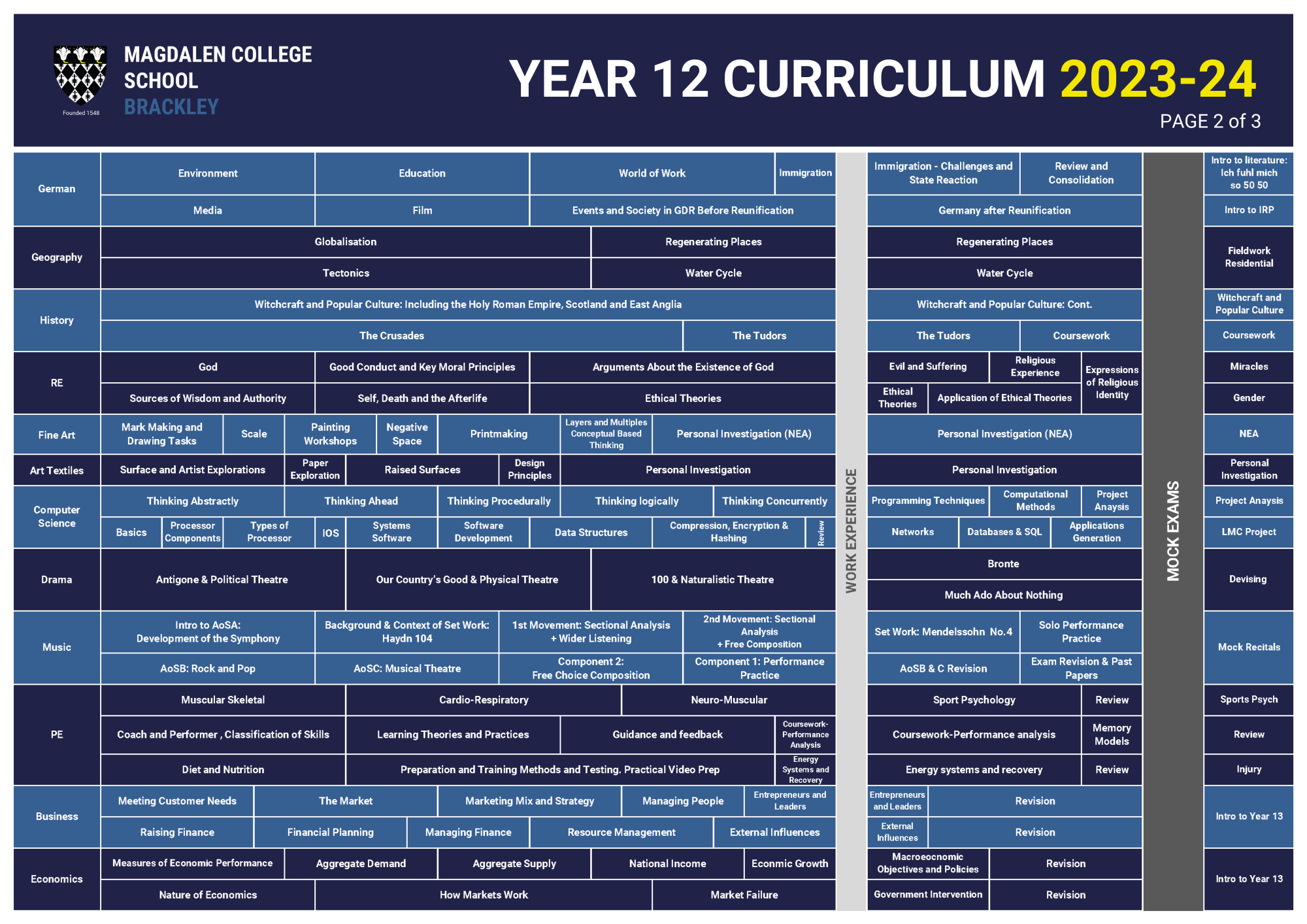 Curriculum Grid Y12 P2.v2
