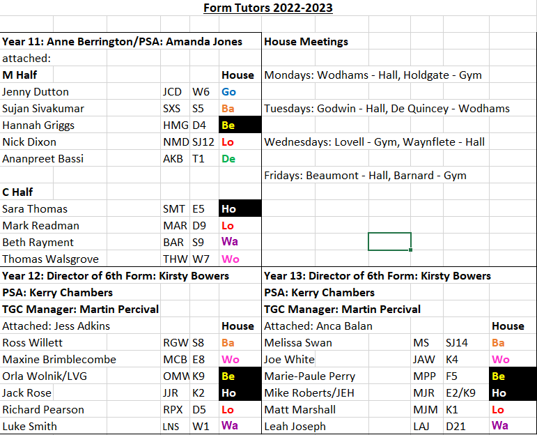 Form Tutors B